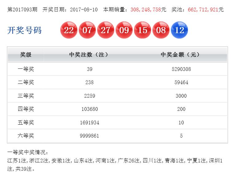 双色球2019年093期历史开奖数据完整版解析