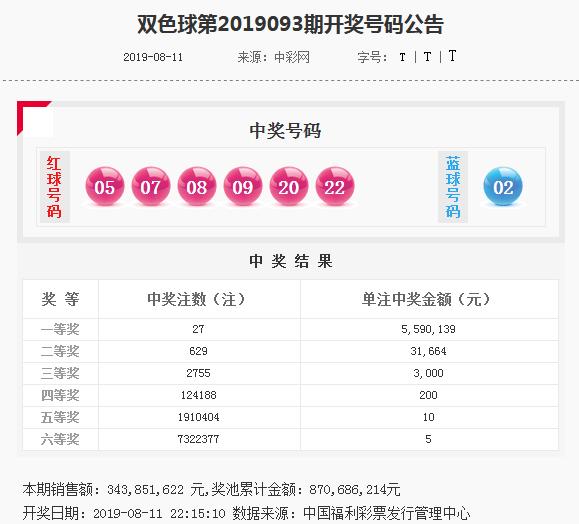 福彩双色球2019年第093期开奖号码解析与回顾