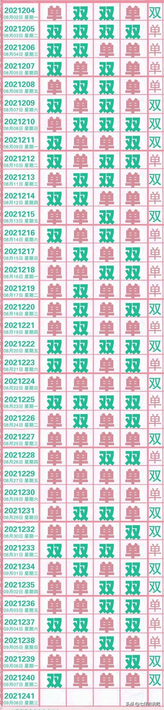 排列三游戏开奖结果揭晓，2019年09月03日开奖回顾与解析