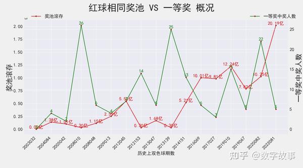 揭秘2008双色球基本走势图，彩票背后的数据魅力