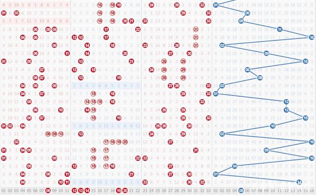 双色球2022年第017期开奖号码揭晓，幸运数字组合揭晓时刻！