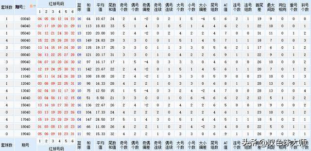 开机号（探索与期待）