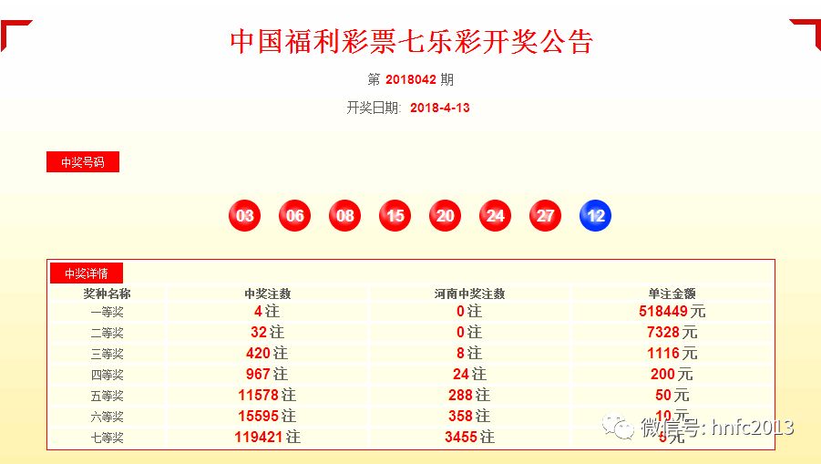 七乐彩2018038期开奖结果揭晓，幸运儿揭晓之际的激动心情