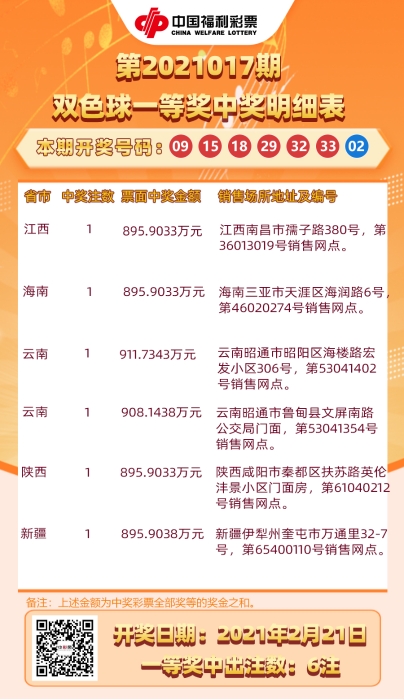 福彩双色球2018038期开奖号揭晓，幸运儿或将诞生