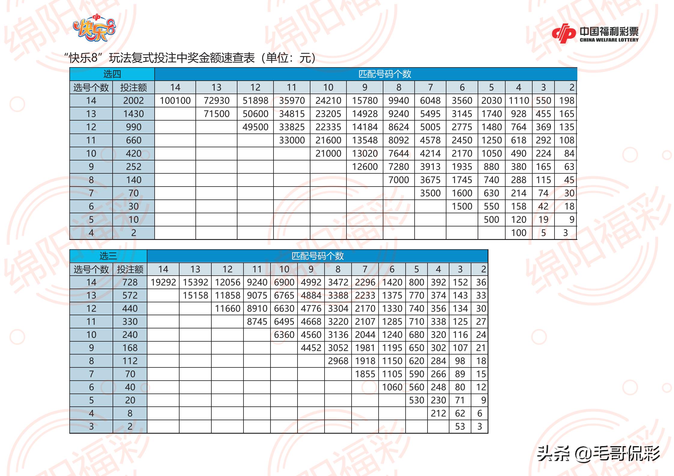 快乐8胆拖投注中奖金额计算器，掌握技巧，轻松计算投注收益
