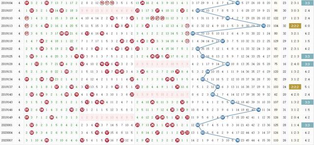 双色球开奖走势图分析，探索2019年的数据奥秘