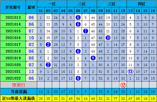 双色球预测，揭秘开奖号码背后的秘密