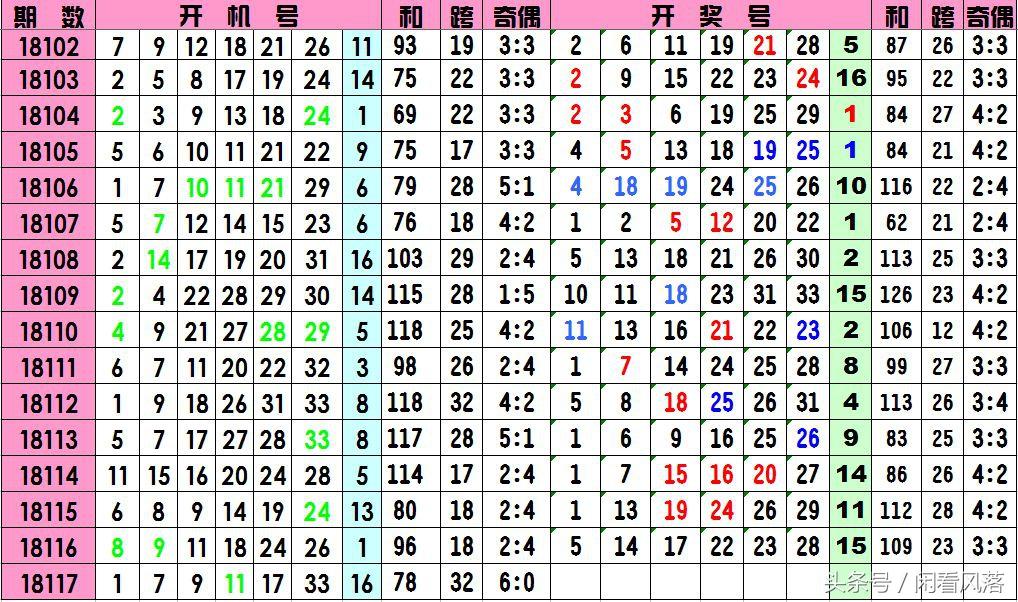 揭秘双色球预测，探寻百分之百准确的中双色球开机号秘籍