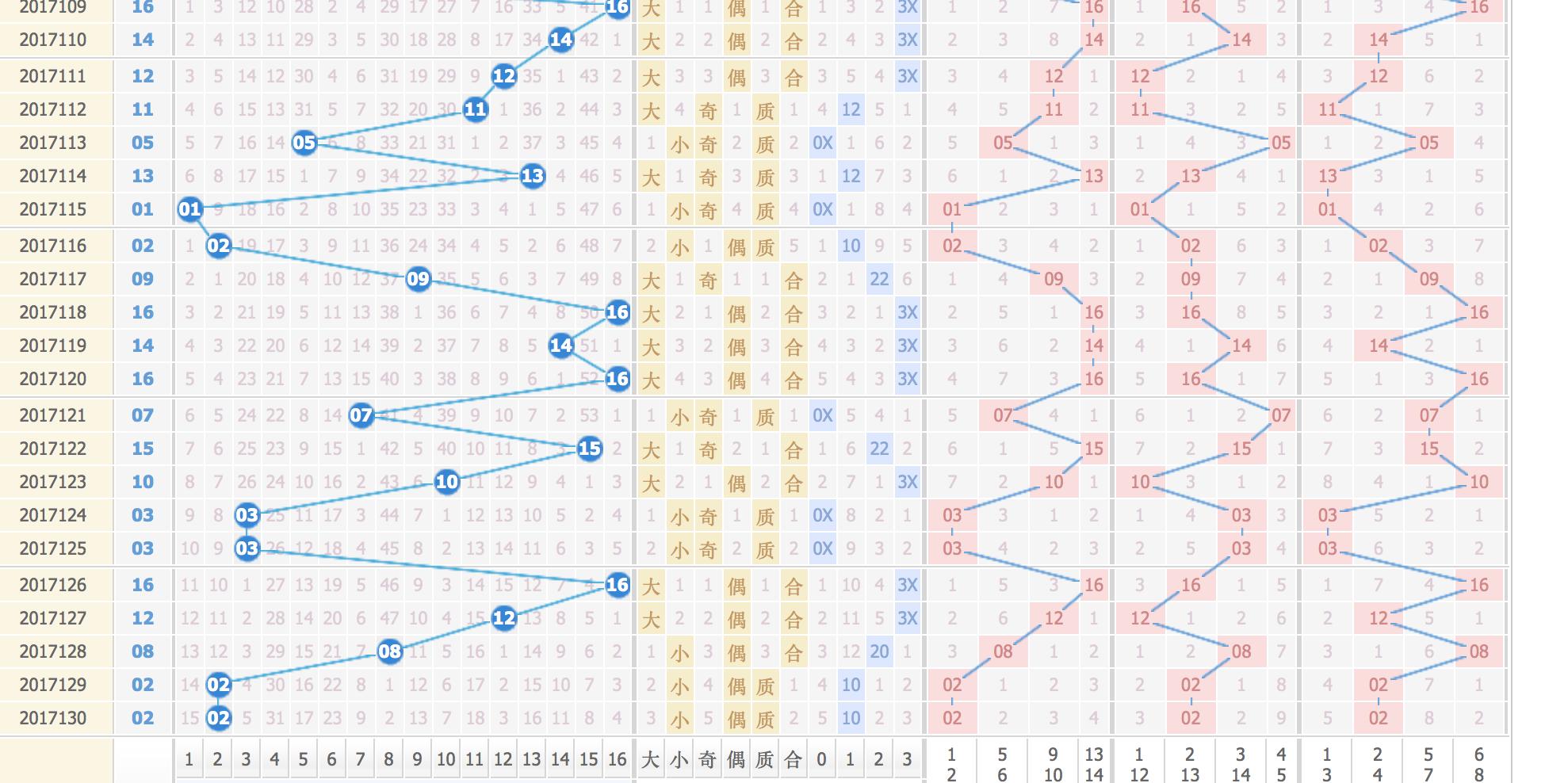 揭秘双色球预测技巧，迈向大乐透的100%中奖之路