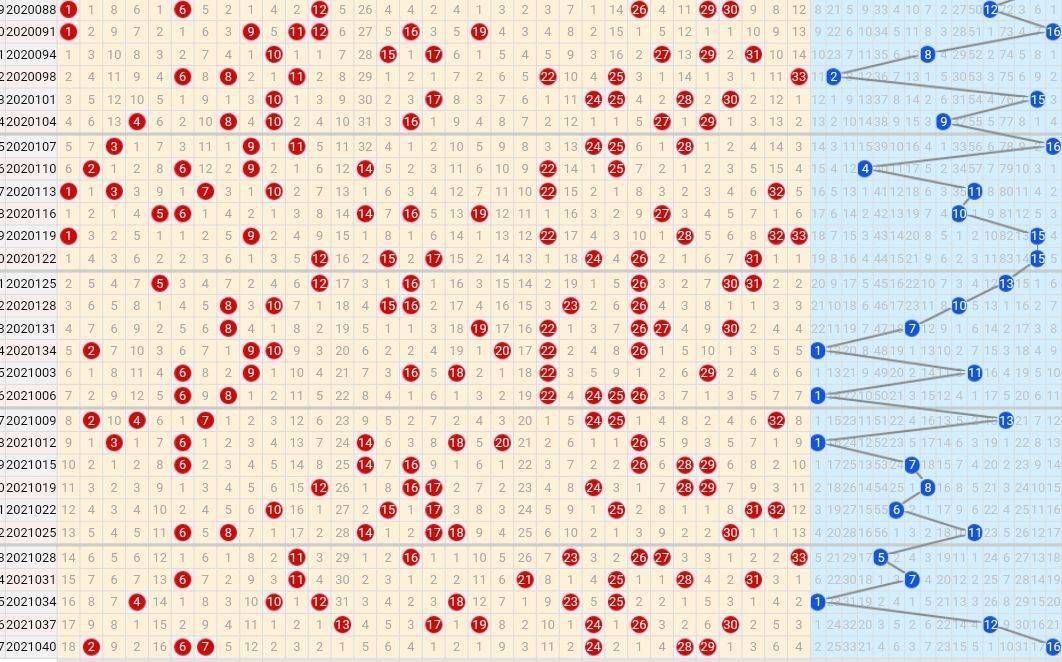 双色球预测，揭秘100%准确蓝球选择秘诀
