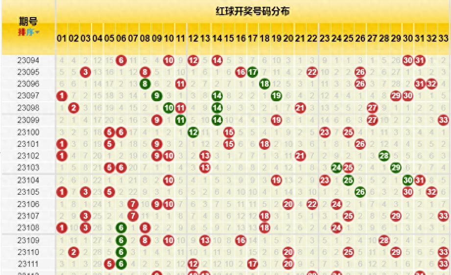 揭秘双色球预测，探寻百分之百准确开奖结果的奥秘