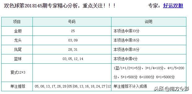 双色球预测专家最准确分析，揭秘第53期双色球预测之谜