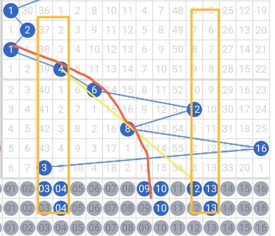 双色球2021093期历史开奖结果分析