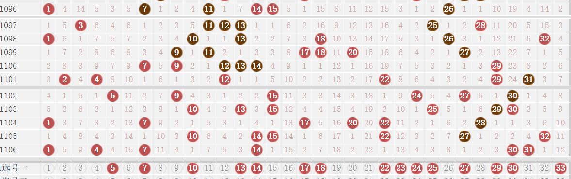 双色球2021107期开奖号码查询与开奖结果揭晓