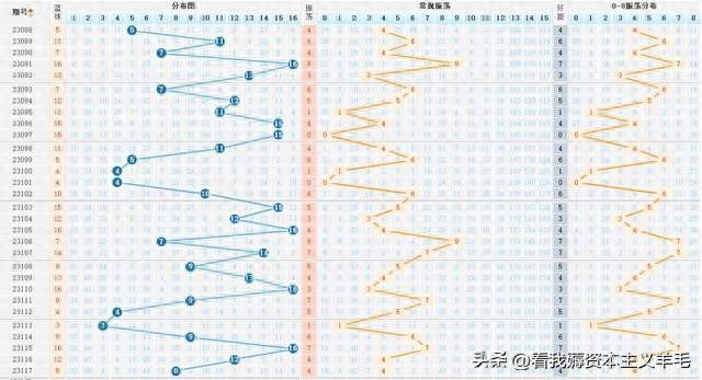 福彩开奖深度解析