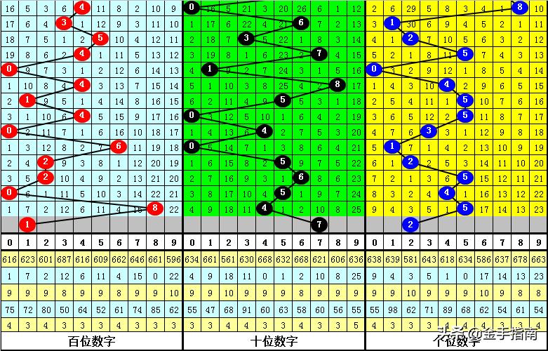 家彩开奖，福彩3D预测号码的专业解读