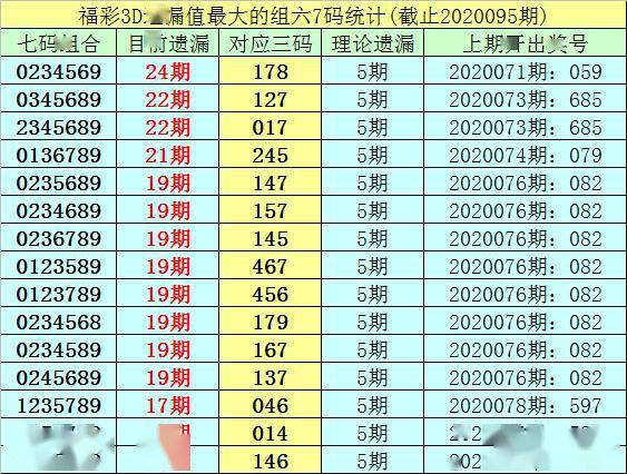 千禧福彩3D试机号、金码与开机号的奥秘