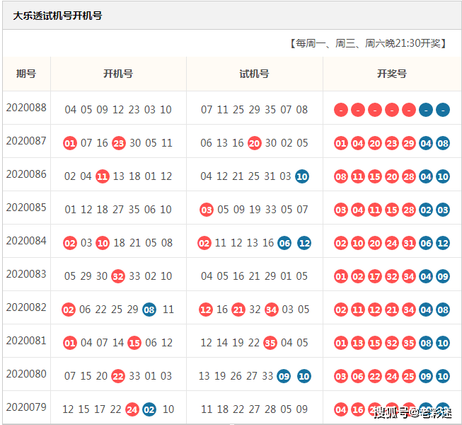 大乐透开机号与试机号查询近十期，探索与揭秘