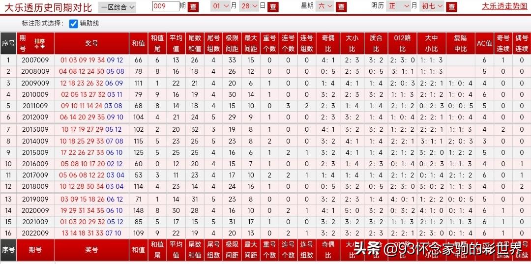 大乐透开机号与试机号查询，揭秘第10期数字的秘密