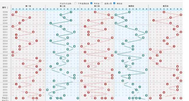 探索排三游戏，解读排三走势图连线与数字背后的秘密