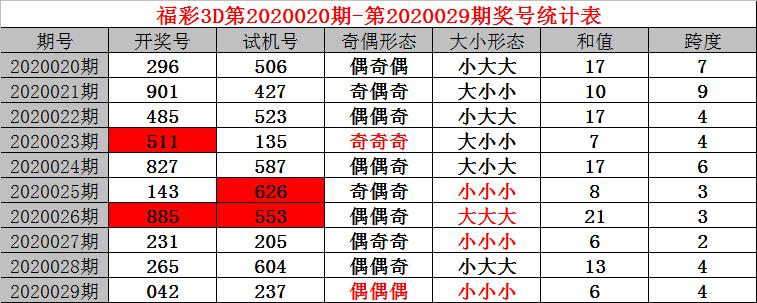 中国彩票查询结果及3D试机号解析