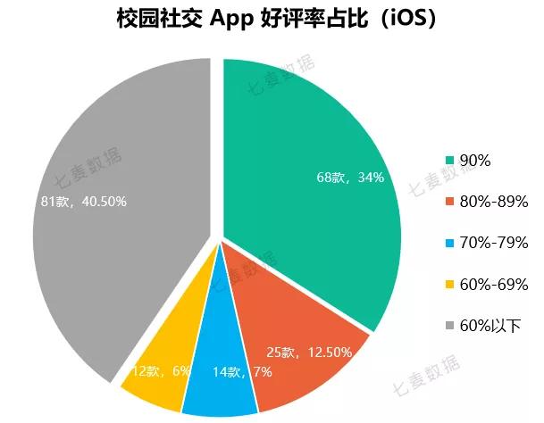 实现高效的七位数数据分析方法