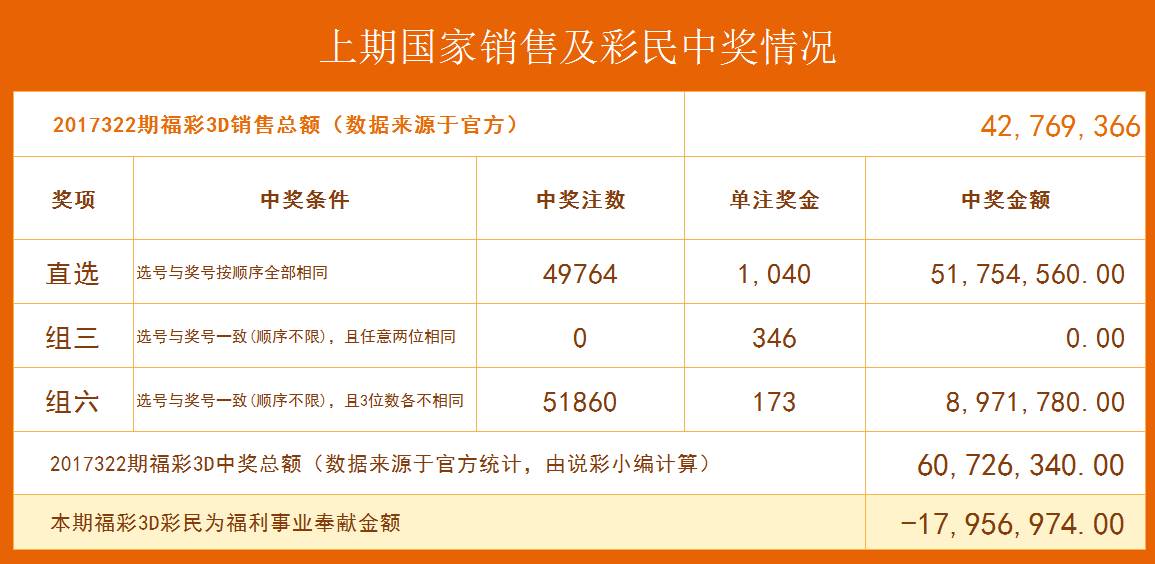 福彩3D全国热销榜号码热度分析