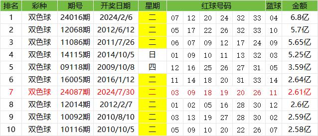 神秘数字组合