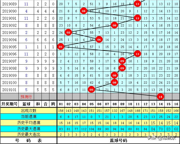 双色球彩票中的数字重复现象，以06 10 13 19 24 27 05为例的探讨