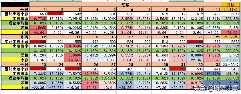 数字组合探索