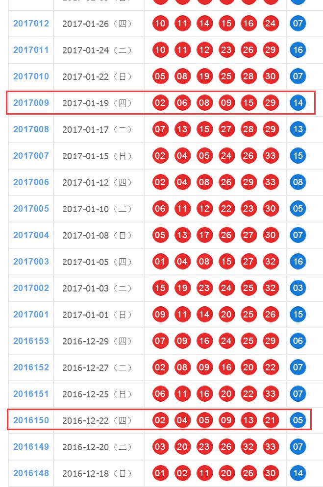 双色球彩票中的幸运数字组合，探索06、10、13、19、24、27与05的获奖历程