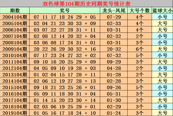 揭秘2020年79期双色球开奖结果，幸运与数字的交织