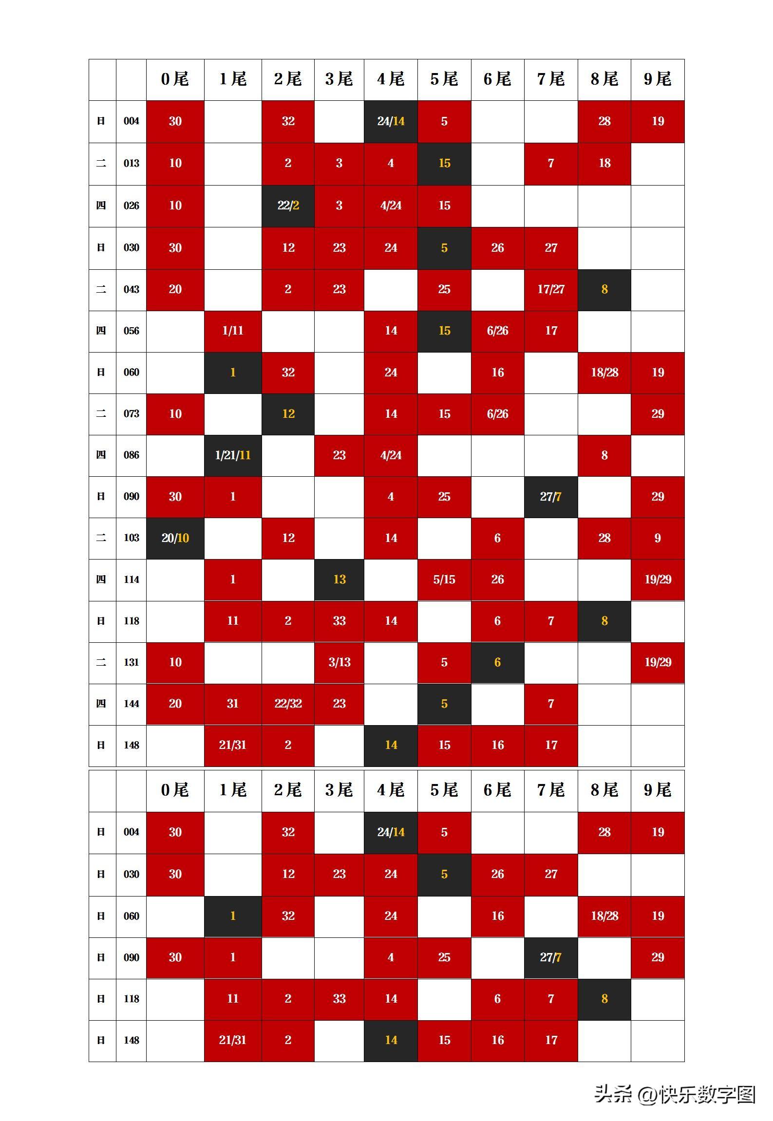 双色球第106期开奖结果查询表及深度解析