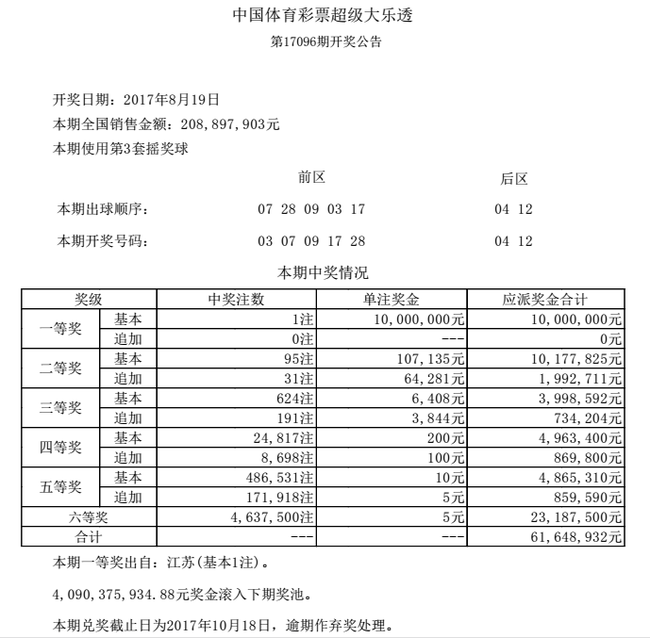 揭秘大乐透开奖号码，今日开奖结果大解析