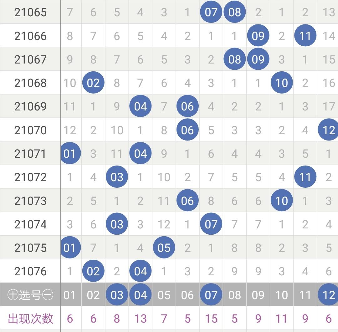 大乐透21077期开奖结果号码揭晓，幸运降临的瞬间