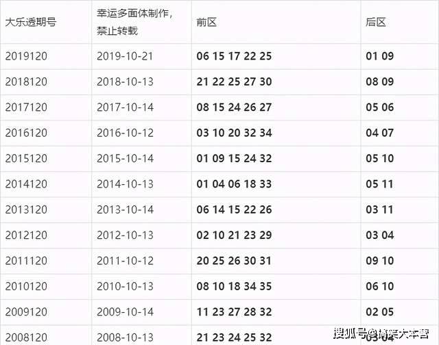 大乐透21077期开奖时间结果揭晓