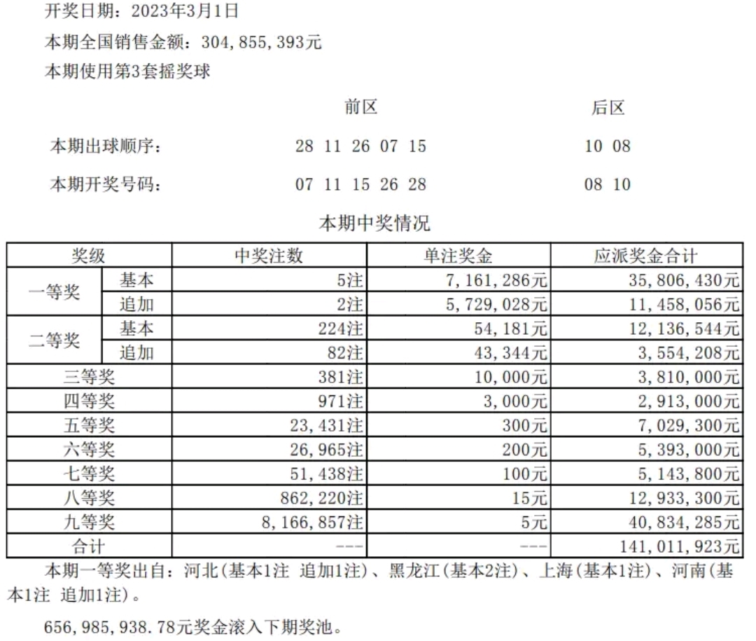 大乐透第21023期开奖公告