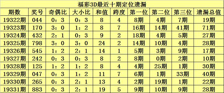 揭秘2019年第三期福彩3D开奖结果——幸运与数字的完美交汇