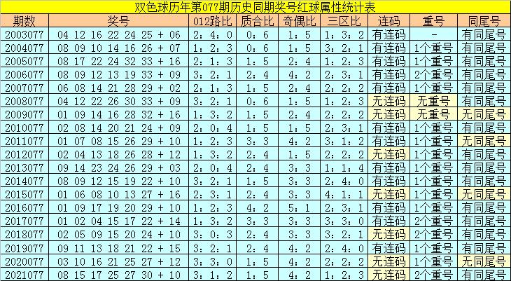 双色球2022077期开奖结果查询表下载安装指南