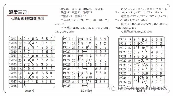 策略与技巧完美结合