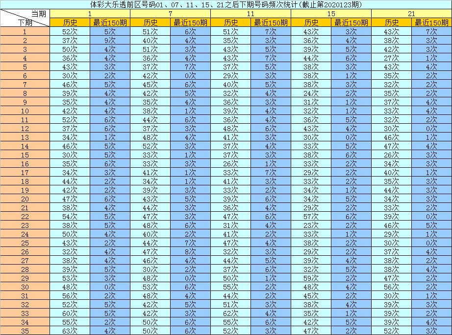 热烈揭晓，2055期体彩大乐透开奖结果