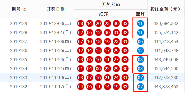 双色球 第6页