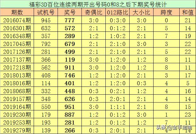 试机号奥秘