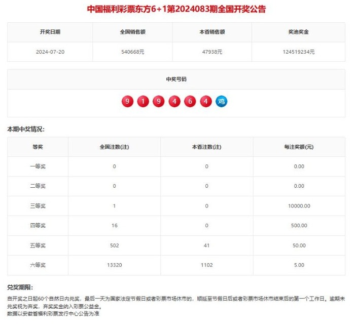 双色球第101期开奖结果查询表及深度解读