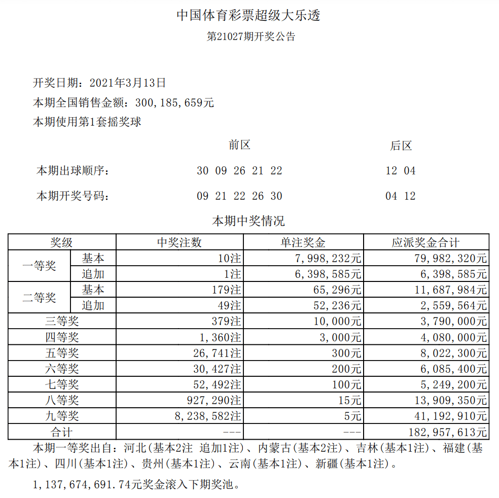 大乐透第16期开奖结果揭晓，幸运儿诞生，梦想成真