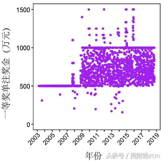 双色球彩票游戏，解析2012年11月31日开奖的奇迹时刻