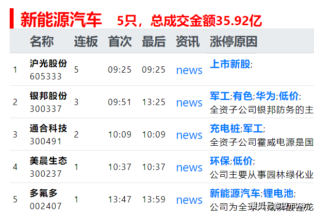 天齐网第065期3D试机号后深度分析