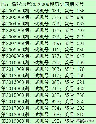 21年229期布衣皇帝3D试机号后深度分析