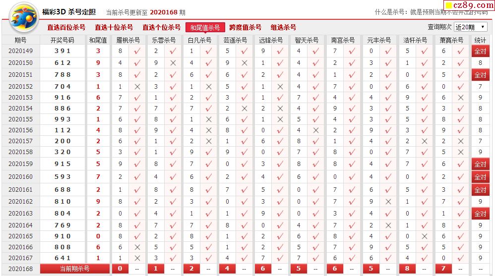 布衣皇帝3D试机号