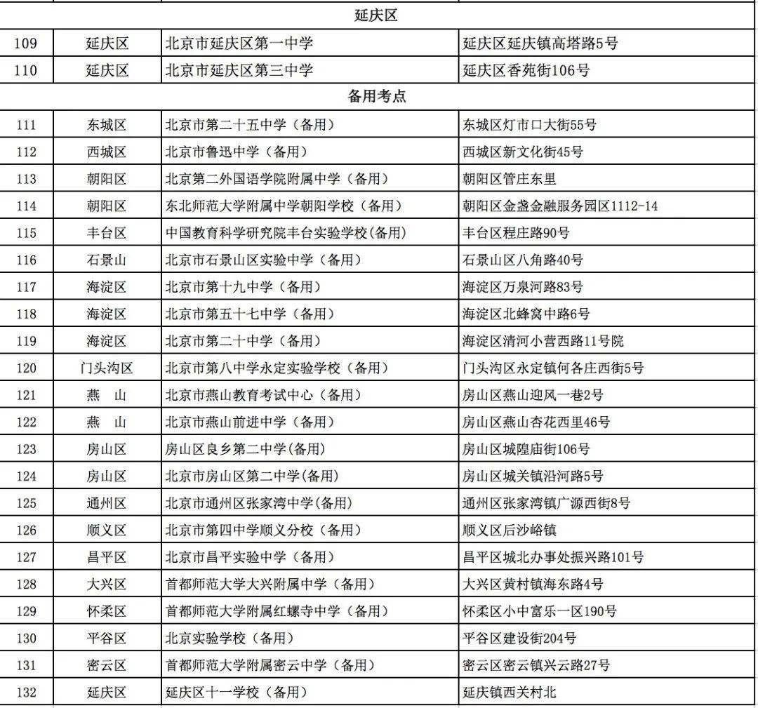 3D试机号深度分析